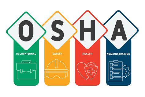 Isi Environmental Osha Compliance Checklists