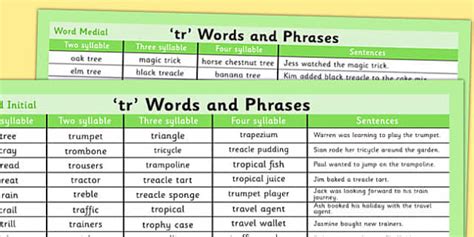 Tr Phonics Words List Twinkl Learning Resources Twinkl