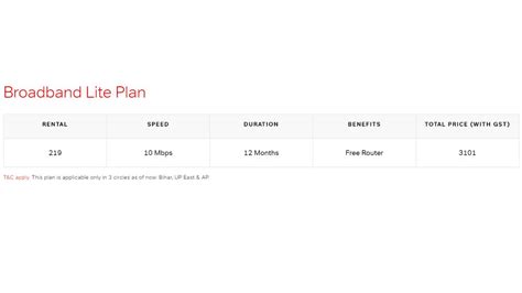 Airtel Xstream Fiber Broadband Lite Rs 219 Plan Launched Validity