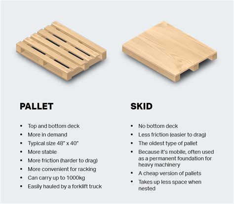 What Is The Difference Between A Skid And A Pallet