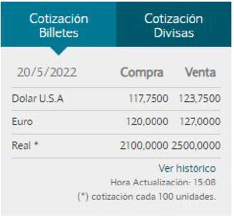 Precio Del Dólar Blue Hoy Domingo 22 De Mayo Cotización Del Dólar Hoy