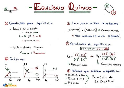 Mapas Mentais Sobre Equilibrio Quimico Study Maps