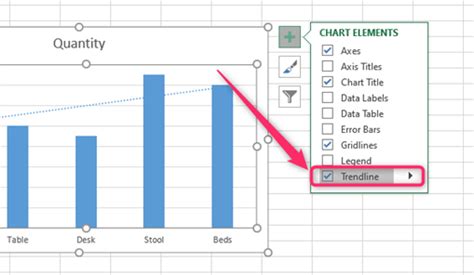 C Mo Agregar Una L Nea De Tendencia En Un Gr Fico En Excel Tutorial