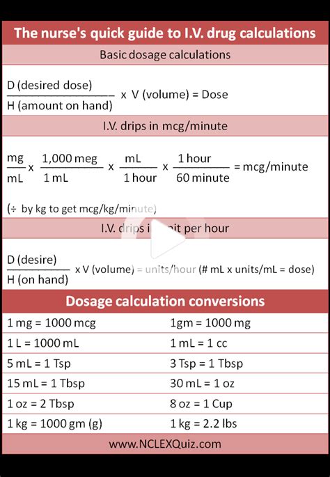 Printable Nursing Dosage Calculations Cheat Sheet