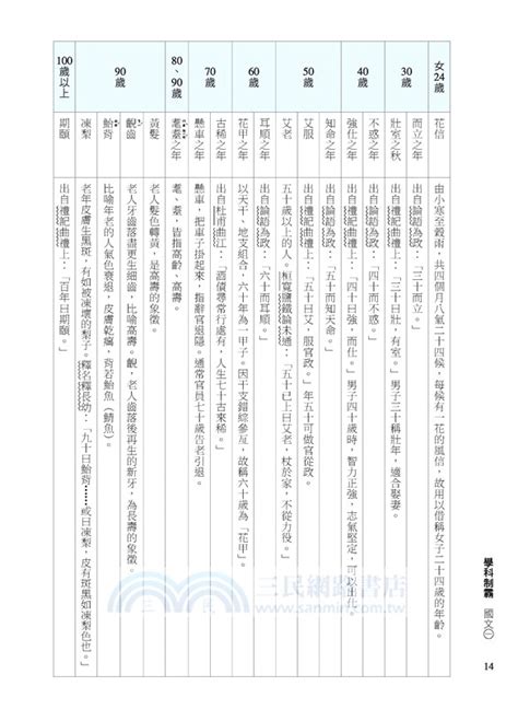 普通型高中學科制霸國文第一冊 三民網路書店