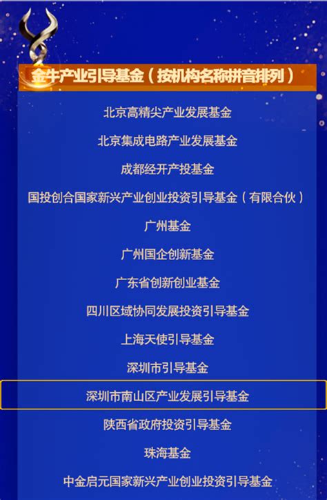 【砥砺奋进 再创辉煌】汇通金控2022年捷报频传 深圳市汇通金控基金投资有限公司