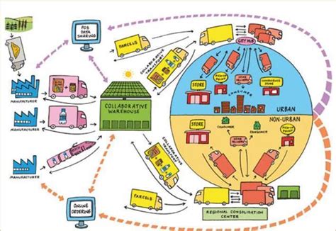 Logistics và quản lý chuỗi cung ứng VietInt