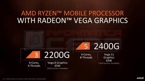 Des APU Ryzen G pour succéder aux U Le comptoir du hardware