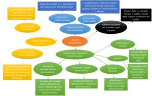 Mapas Mentales De La Democracia Descargar