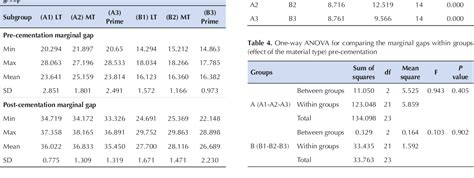 Table From Marginal Adaptation Of Different Monolithic Zirconia