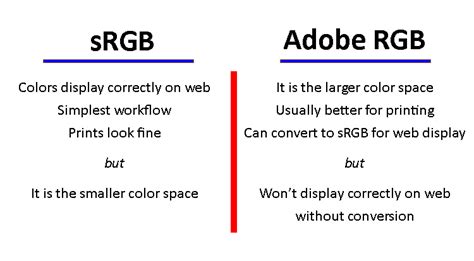 Adobe RGB Versus sRGB Color Space - Which Should You Choose?