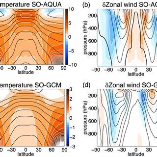 Seasonal Response Of The Zonally Averaged Surface Energy Budget In The