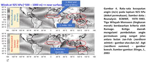 Mengenal Istilah Monsoon