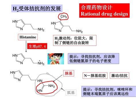 Histamine H H H Histidine