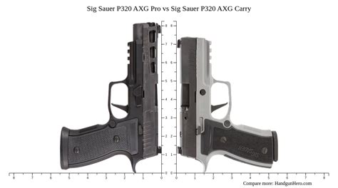 Sig Sauer P320 AXG Pro Vs Sig Sauer P320 AXG Carry Size Comparison