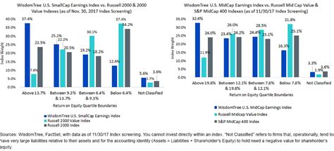 Importance Of Refreshing The Quality Factor Wisdomtree