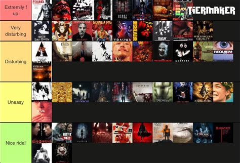 My Tier List Of Disturbing Movies Rdisturbingmovies