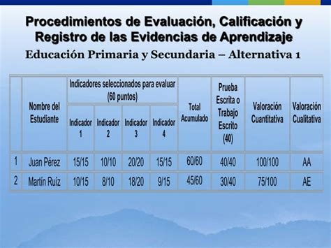 Planeamiento Did Ctico Y Evaluaci N De Los Aprendizajes Ppt