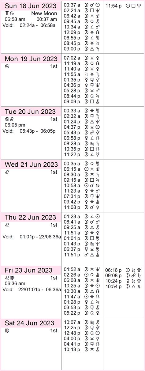 This Week In Astrology June 18 24 2023 Cafe Astrology