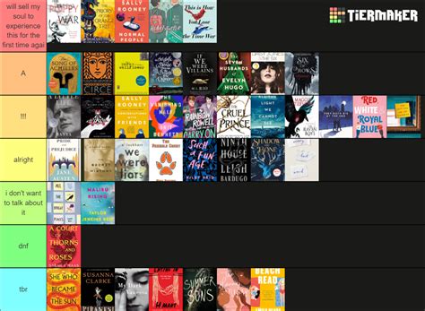 The Ultimate Booktok Tierlist Tier List Community Rankings TierMaker