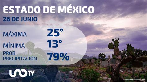 Clima En Estado De México Para El 26 De Junio De 2023 Unotv