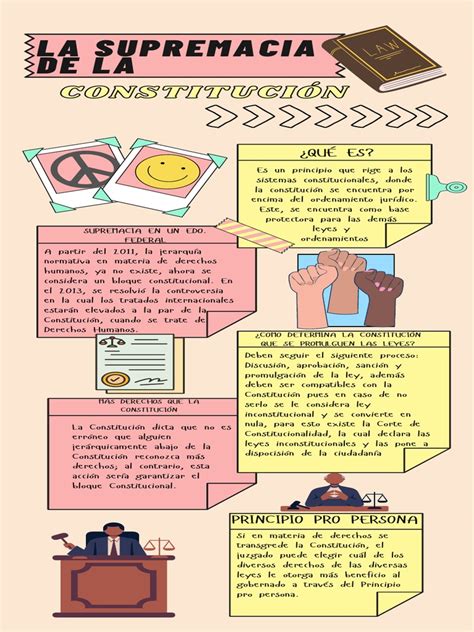 Infografía Supremacía De La Constitución Pdf Constitución