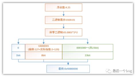 国家提的内循环到底是个啥 知乎