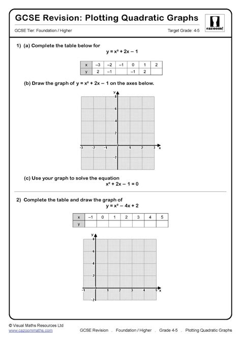 Plotting Quadratic Graphs GCSE Questions | GCSE Revision Questions