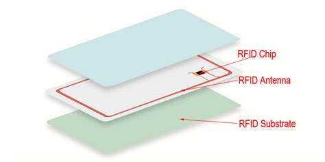 Everything You Need To Know About Rfid Cards Wxr