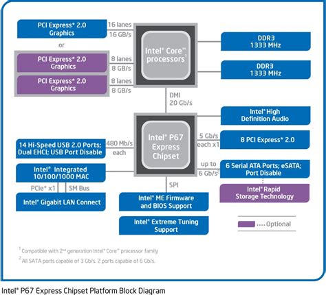 Intel S Sandy Bridge Microarchitecture Debuts Core I K And Core