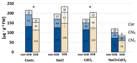 Ijms Special Issue Plant Responses To Heavy Metals From Deficiency