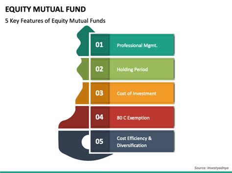 Equity Mutual Fund Powerpoint Template Mutuals Funds Equity Templates