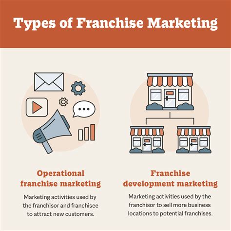 Franchise Marketing Ways To Do It Better Smith Ai