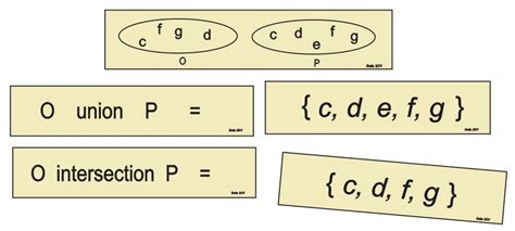 Sets (Union & Intersection) – Conceptual Learning Materials