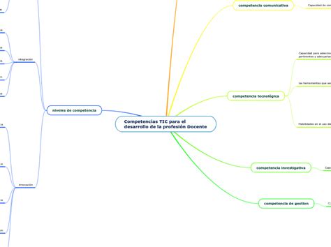 Competencias Tic Para El Desarrollo De La Mind Map