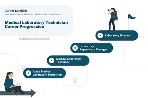 How To Become A Medical Laboratory Technician Career Sidekick