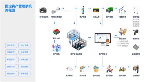 Rfid盘点解决方案：rfid电子标签粘贴在资产上，手持pda快速秒盘 公司动态 文章中心 上海环极信息技术有限公司