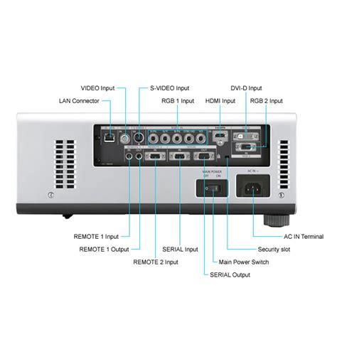 Proyektor Panasonic Pt Dw Installation Lumens Wxga