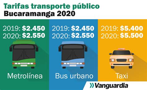 Estas son las nuevas tarifas del transporte público para 2020