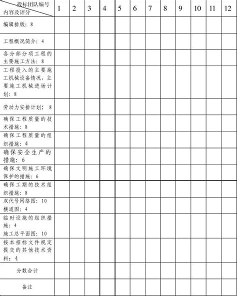 技术标评标评分表word文档在线阅读与下载免费文档