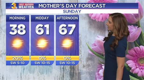 First Warning Forecast Frosty Start To Mothers Day