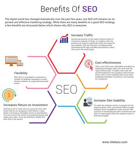 Why Is Search Engine Optimization Seo Important For Your Company