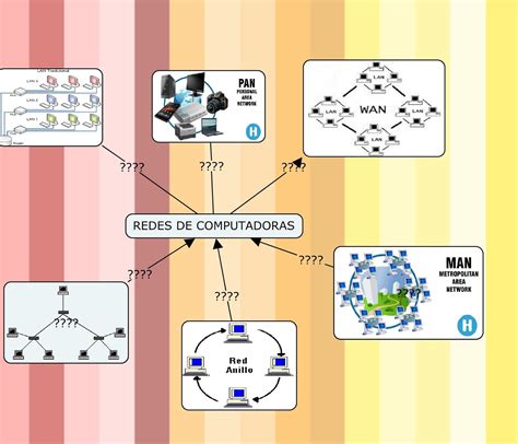 Sebasatom Mapa Conceptual De Las Redes De Computadoras Images