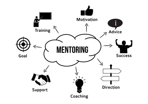 Mentorship Why Does An Entrepreneur Need A Mentor Niceorg