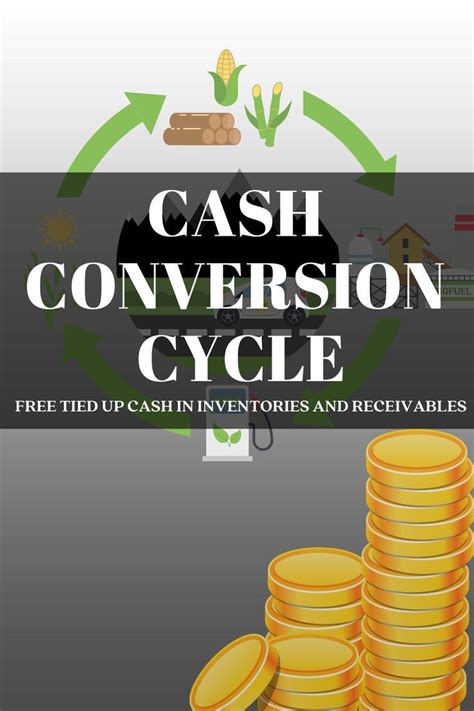 How To Calculate A Cash Conversion Cycle In 3 Easy Steps CCC