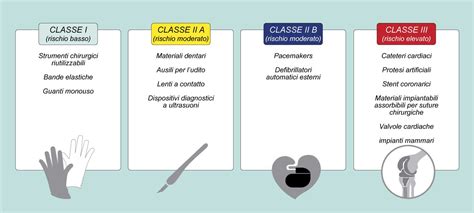 Serializzazione e Tracciabilità dei Dispositivi Medici Arca