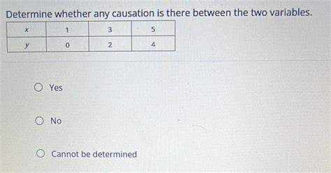 Answered Determine Whether Any Causation Is There Between The Two Kunduz