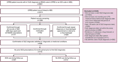 Adverse Outcomes Healthcare Resource Utilization And Costs Associated