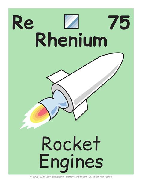 75 Rhenium Chemical Element Flashcard Free Printable Papercraft Templates