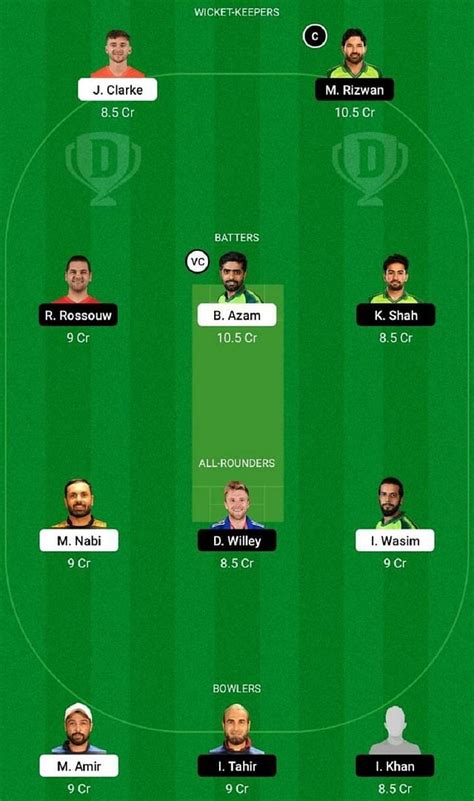 Kar Vs Mul Dream11 Prediction Fantasy Cricket Tips Todays Playing 11